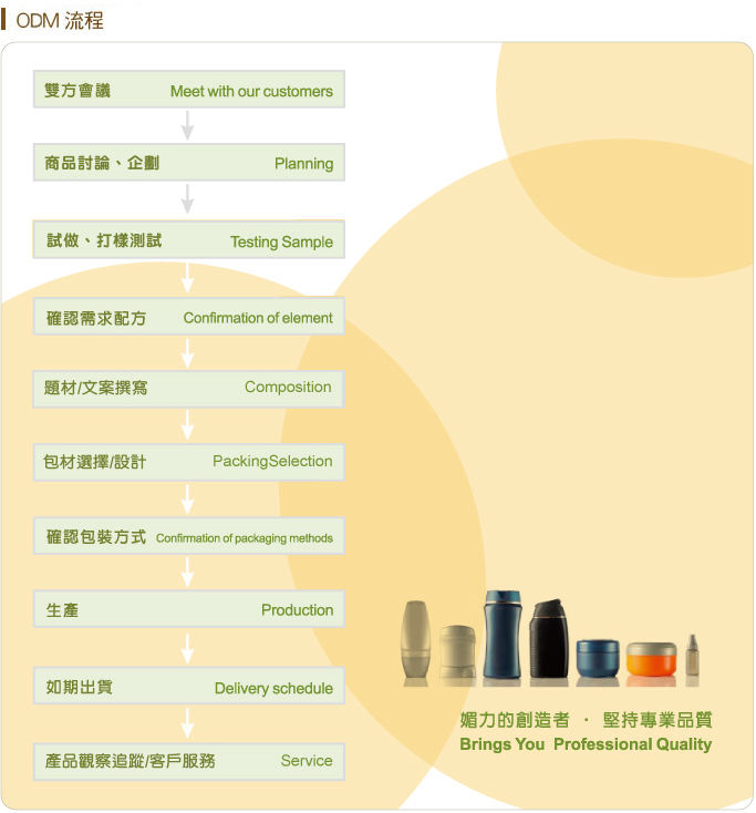 流程圖-化妝品代工ODM